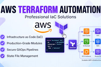 build AWS infrastructure with terraform and infrastructure as code