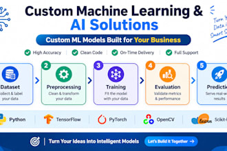 develop python machine learning models for image classification
