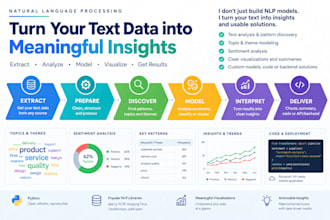 analyze your text data and deliver an nlp solution