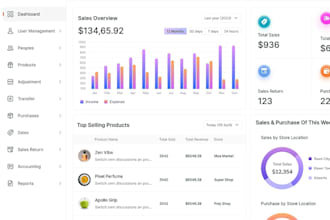 develop custom CRM,erp,saas inventory loan management, pos software, hrm systems