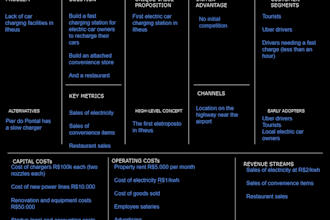create a lean canvas