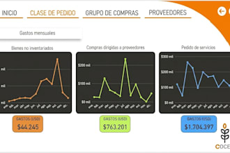 tableros en power bi