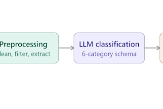 build a python llm text classification pipeline for your data