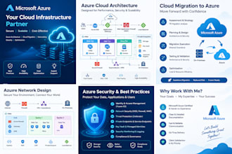 write expert azure, devops and cloud technical articles