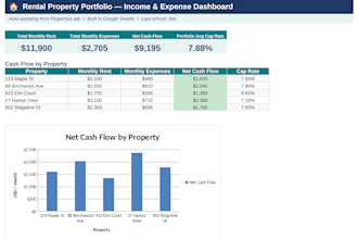 build a real estate google sheets automation and dashboard