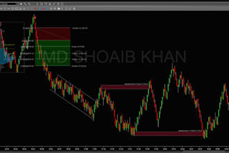 develop ninjatrader 8 indicators, strategies, scanners and order flow systems