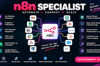 your n8n automation specialist