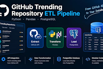 build a custom python etl pipeline using API, pandas and postgresql
