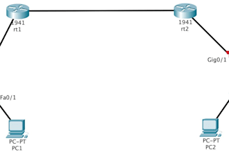 create cisco gns3 and eve ng network labs, topology and configurations