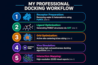 perform professional molecular docking and interaction analysis