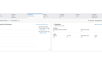 handle your amazon account inventory and fba shipments