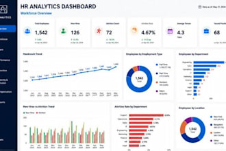 power bi HR dashboard, workforce analytics, employee analytics, kpi dashboard