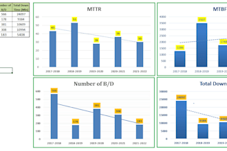 maintenance report and excel dashboard for engineering