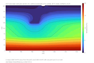 do thermal bridge calculations using therm or autopsi