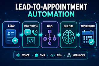 build plivo or telnyx ai voice SMS automation with n8n and openai