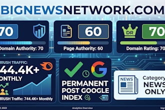 publish news article on high da guest post backlinks