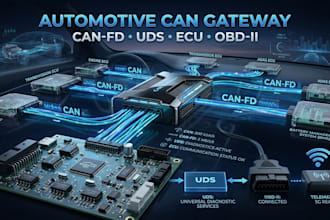 do automotive can gateway, can fd, uds, ecu communication and obdii telematics