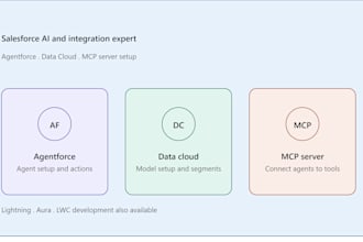 build and configure salesforce agentforce, data cloud, and mcp integration