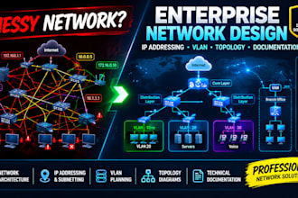 design enterprise networks network architecture, IP addressing and documentation