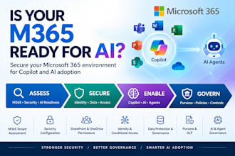 assess and secure microsoft 365 for copilot and ai adoption