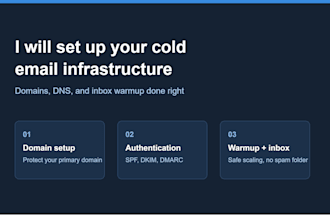 set up your cold email infrastructure and domains for deliverability