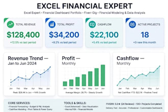 design to decorate financial dashboard in excel