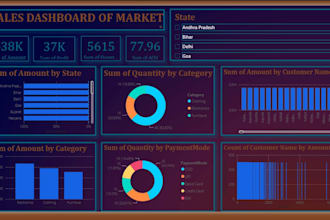 turn your messy data into an understandable dashboard