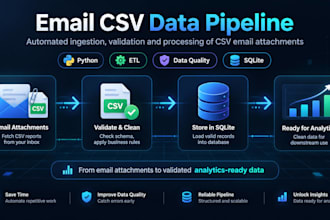 design and build your ingestion pipelines