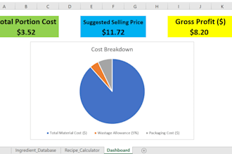 do food cost analysis and restaurant profitability modeling in excel