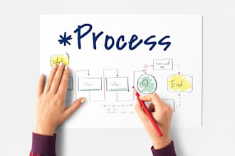 seek for design process weakness