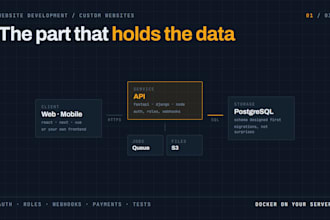do backend development, api development and full stack web development