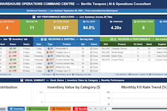 build an excel inventory dashboard with fifo tracking and alerts