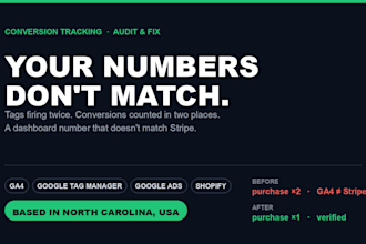fix your ga4, GTM and google ads conversion tracking, based in north carolina