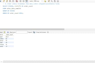 analyze your business data and provide sql based insights