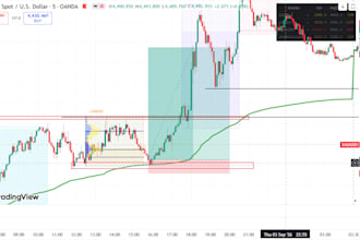 provide daily xauusd gold market analysis