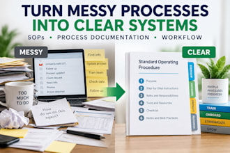 create professional sops and process documents