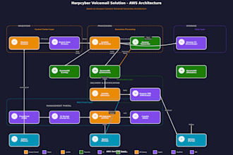 modernize your contact center