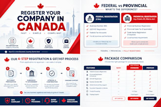 register your company in canada, gst hst and business registration