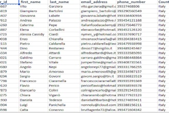 deliver new converted forex leads, recovery investor leads, forex email list