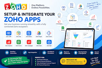 setup zoho crm, zoho one,  books, people, creator, analytics, form, desk, mail