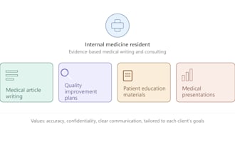 medical writing, patient education content, medical presentation design