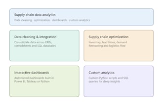 provide end to end supply chain data analytics