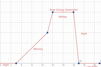 analyze your data and optimize it for consultation