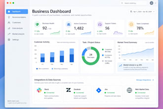 build software using ai that automates your business
