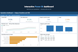 create a power bi dashboard with the kpis your operation uses