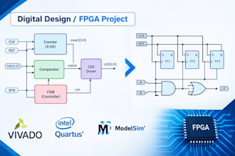 design dld circuits and verilog fpga projects using logisim vivado quartus