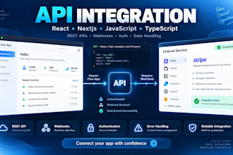 integrate apis into your react, nextjs, or web application