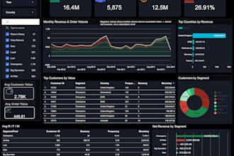 do customer segmentation and rfm analysis with a dashboard