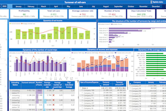 be your excel dashboard expert