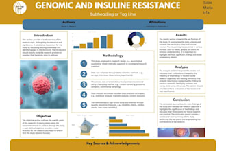 create a good quality research posters